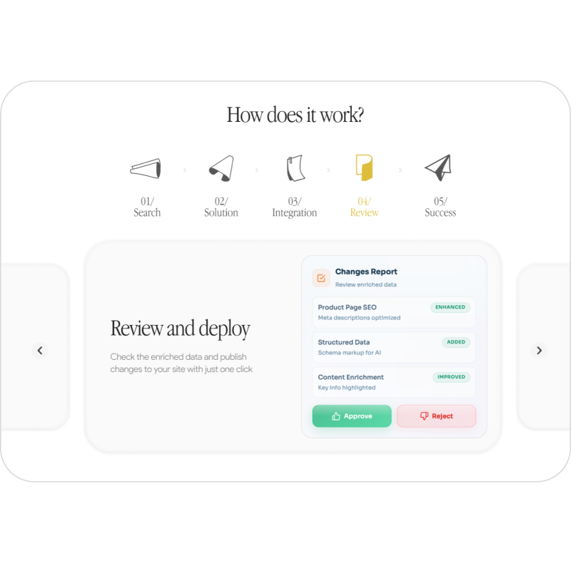 Pagerank AI solution