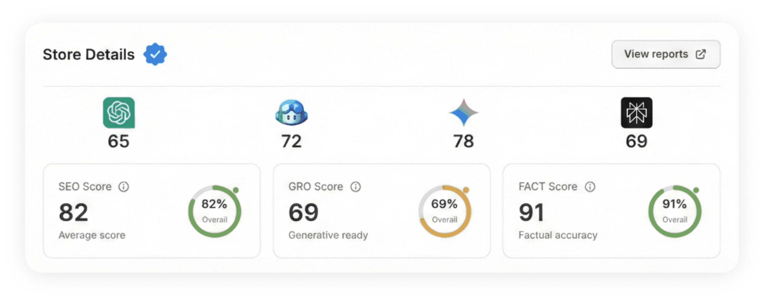 PageRank AI Dashboard